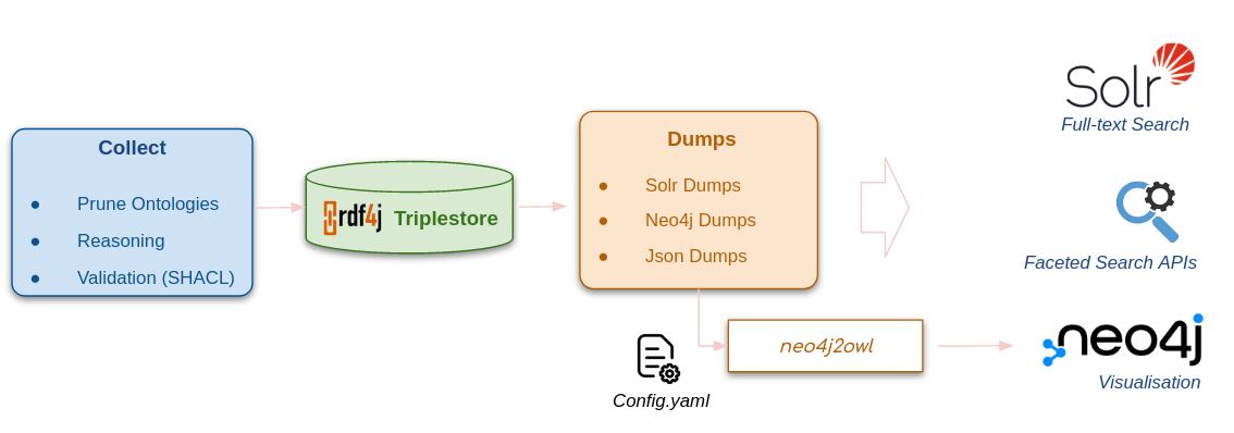 Pipeline Overview